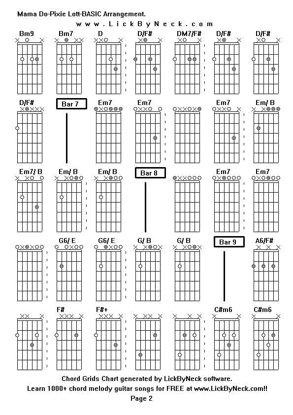 Chord Grids Chart of chord melody fingerstyle guitar song-Mama Do-Pixie Lott-BASIC Arrangement,generated by LickByNeck software.